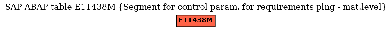 E-R Diagram for table E1T438M (Segment for control param. for requirements plng - mat.level)