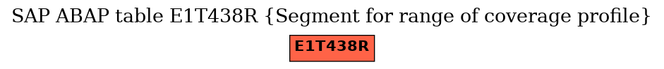 E-R Diagram for table E1T438R (Segment for range of coverage profile)