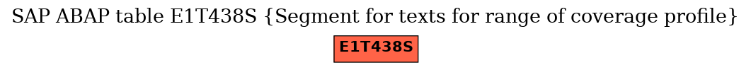 E-R Diagram for table E1T438S (Segment for texts for range of coverage profile)