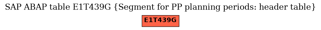 E-R Diagram for table E1T439G (Segment for PP planning periods: header table)