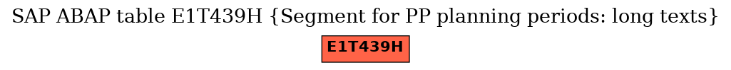 E-R Diagram for table E1T439H (Segment for PP planning periods: long texts)