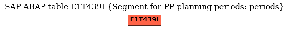 E-R Diagram for table E1T439I (Segment for PP planning periods: periods)