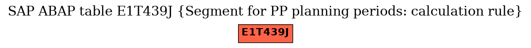 E-R Diagram for table E1T439J (Segment for PP planning periods: calculation rule)