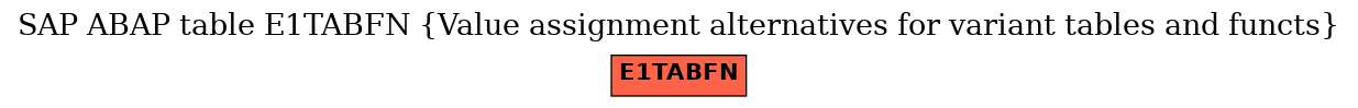 E-R Diagram for table E1TABFN (Value assignment alternatives for variant tables and functs)