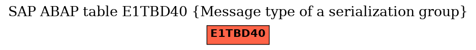 E-R Diagram for table E1TBD40 (Message type of a serialization group)