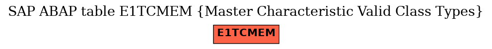 E-R Diagram for table E1TCMEM (Master Characteristic Valid Class Types)