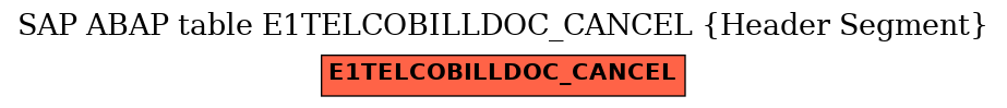 E-R Diagram for table E1TELCOBILLDOC_CANCEL (Header Segment)