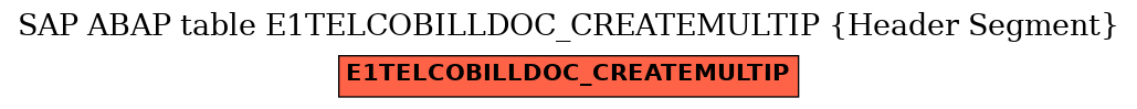 E-R Diagram for table E1TELCOBILLDOC_CREATEMULTIP (Header Segment)