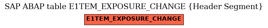 E-R Diagram for table E1TEM_EXPOSURE_CHANGE (Header Segment)