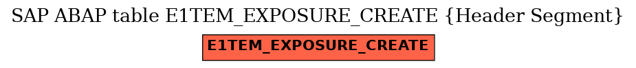 E-R Diagram for table E1TEM_EXPOSURE_CREATE (Header Segment)