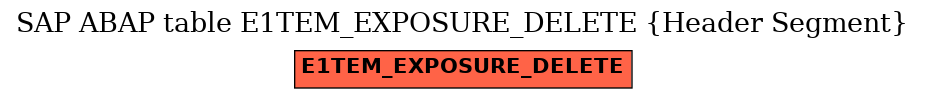 E-R Diagram for table E1TEM_EXPOSURE_DELETE (Header Segment)