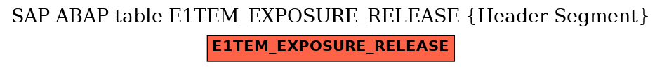 E-R Diagram for table E1TEM_EXPOSURE_RELEASE (Header Segment)