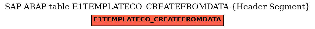E-R Diagram for table E1TEMPLATECO_CREATEFROMDATA (Header Segment)