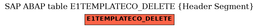 E-R Diagram for table E1TEMPLATECO_DELETE (Header Segment)