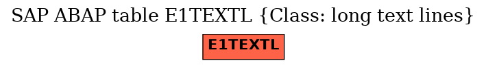 E-R Diagram for table E1TEXTL (Class: long text lines)