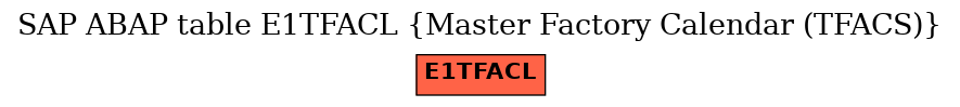 E-R Diagram for table E1TFACL (Master Factory Calendar (TFACS))