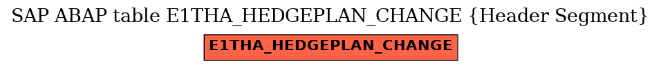 E-R Diagram for table E1THA_HEDGEPLAN_CHANGE (Header Segment)