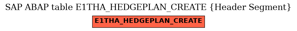 E-R Diagram for table E1THA_HEDGEPLAN_CREATE (Header Segment)