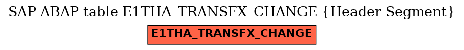 E-R Diagram for table E1THA_TRANSFX_CHANGE (Header Segment)