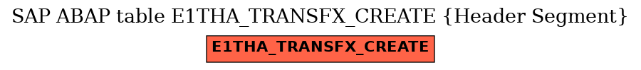 E-R Diagram for table E1THA_TRANSFX_CREATE (Header Segment)