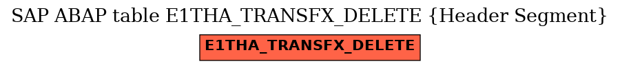 E-R Diagram for table E1THA_TRANSFX_DELETE (Header Segment)