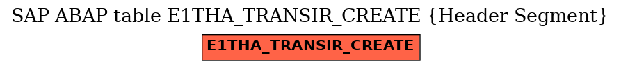 E-R Diagram for table E1THA_TRANSIR_CREATE (Header Segment)