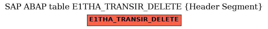 E-R Diagram for table E1THA_TRANSIR_DELETE (Header Segment)