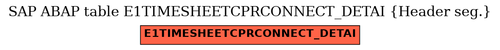 E-R Diagram for table E1TIMESHEETCPRCONNECT_DETAI (Header seg.)