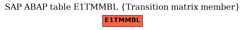 E-R Diagram for table E1TMMBL (Transition matrix member)