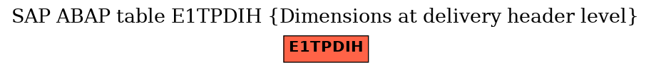 E-R Diagram for table E1TPDIH (Dimensions at delivery header level)