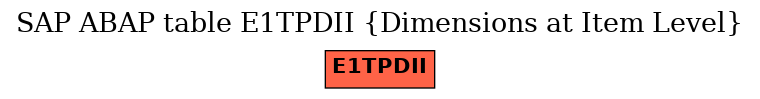 E-R Diagram for table E1TPDII (Dimensions at Item Level)