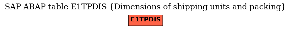 E-R Diagram for table E1TPDIS (Dimensions of shipping units and packing)