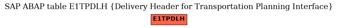 E-R Diagram for table E1TPDLH (Delivery Header for Transportation Planning Interface)