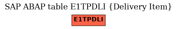 E-R Diagram for table E1TPDLI (Delivery Item)