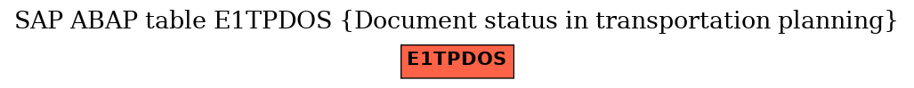 E-R Diagram for table E1TPDOS (Document status in transportation planning)