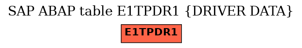 E-R Diagram for table E1TPDR1 (DRIVER DATA)