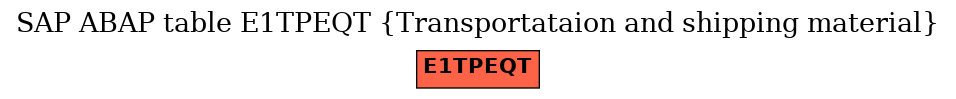 E-R Diagram for table E1TPEQT (Transportataion and shipping material)