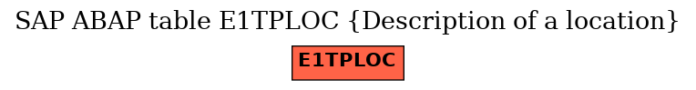 E-R Diagram for table E1TPLOC (Description of a location)