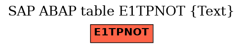 E-R Diagram for table E1TPNOT (Text)
