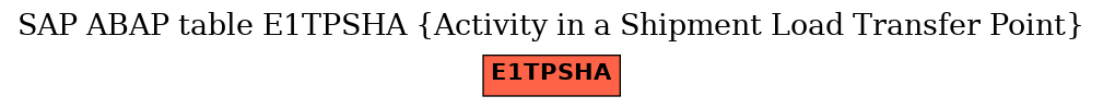 E-R Diagram for table E1TPSHA (Activity in a Shipment Load Transfer Point)