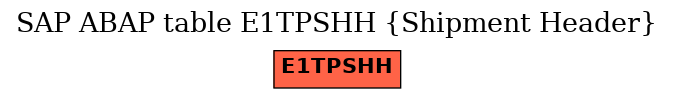 E-R Diagram for table E1TPSHH (Shipment Header)