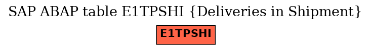 E-R Diagram for table E1TPSHI (Deliveries in Shipment)