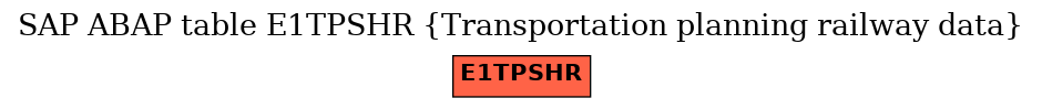 E-R Diagram for table E1TPSHR (Transportation planning railway data)