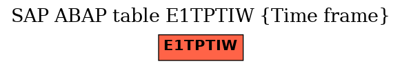 E-R Diagram for table E1TPTIW (Time frame)