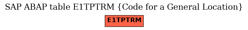 E-R Diagram for table E1TPTRM (Code for a General Location)