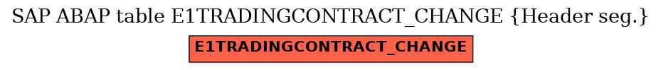 E-R Diagram for table E1TRADINGCONTRACT_CHANGE (Header seg.)