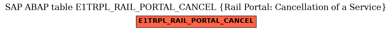 E-R Diagram for table E1TRPL_RAIL_PORTAL_CANCEL (Rail Portal: Cancellation of a Service)