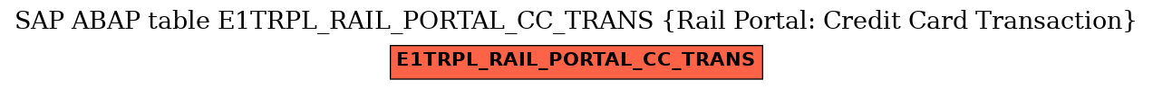 E-R Diagram for table E1TRPL_RAIL_PORTAL_CC_TRANS (Rail Portal: Credit Card Transaction)