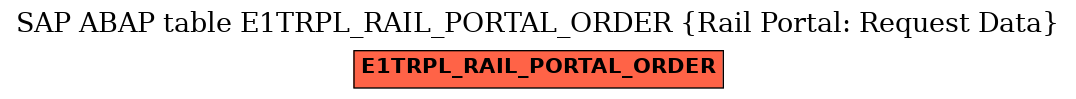 E-R Diagram for table E1TRPL_RAIL_PORTAL_ORDER (Rail Portal: Request Data)