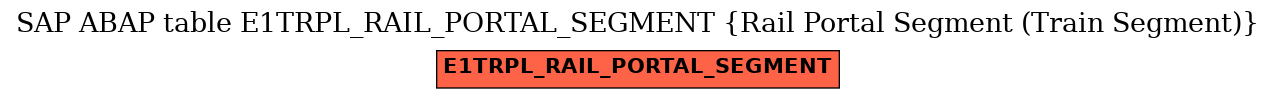 E-R Diagram for table E1TRPL_RAIL_PORTAL_SEGMENT (Rail Portal Segment (Train Segment))